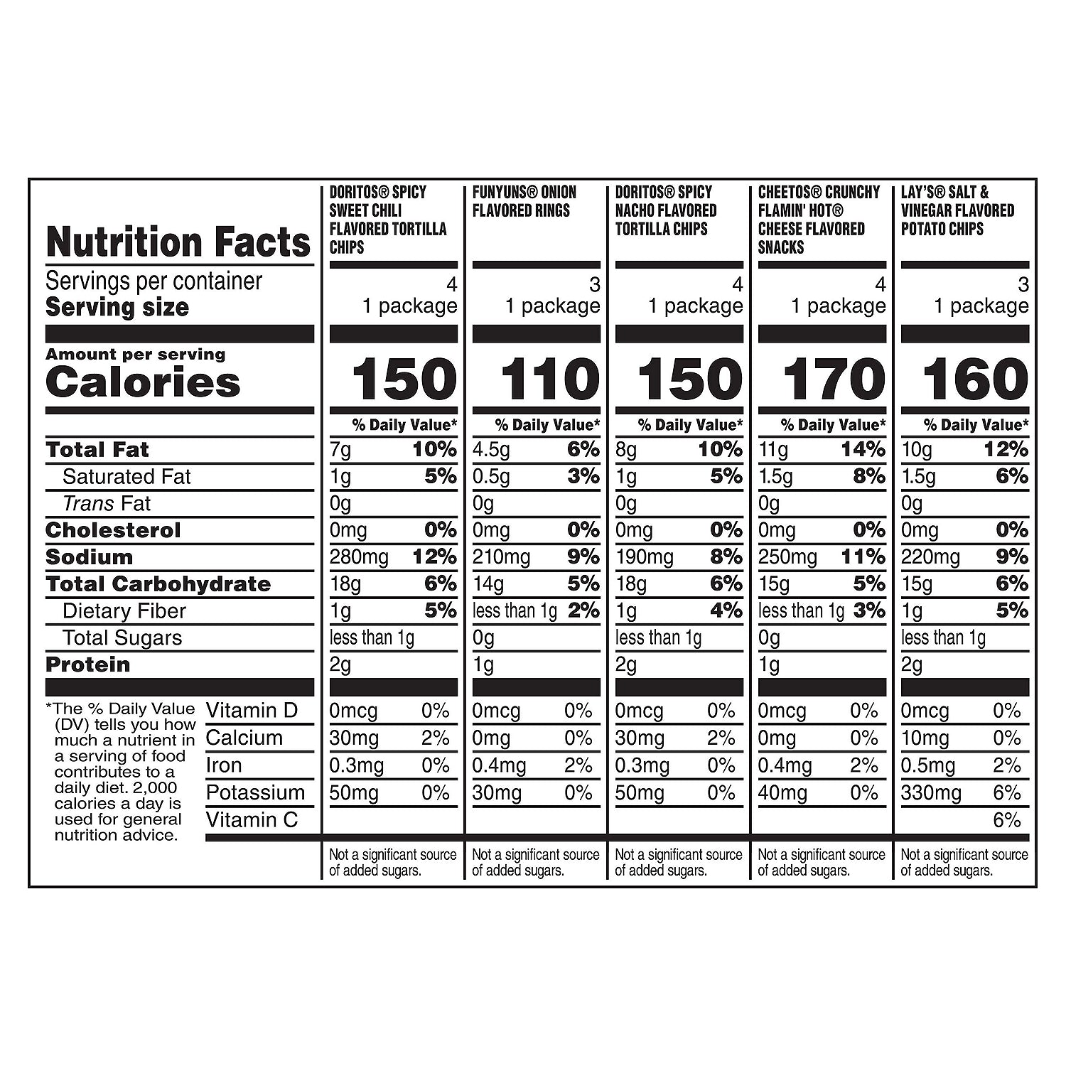 Frito Lay Snacks Bold Mix 17.25 Ounce